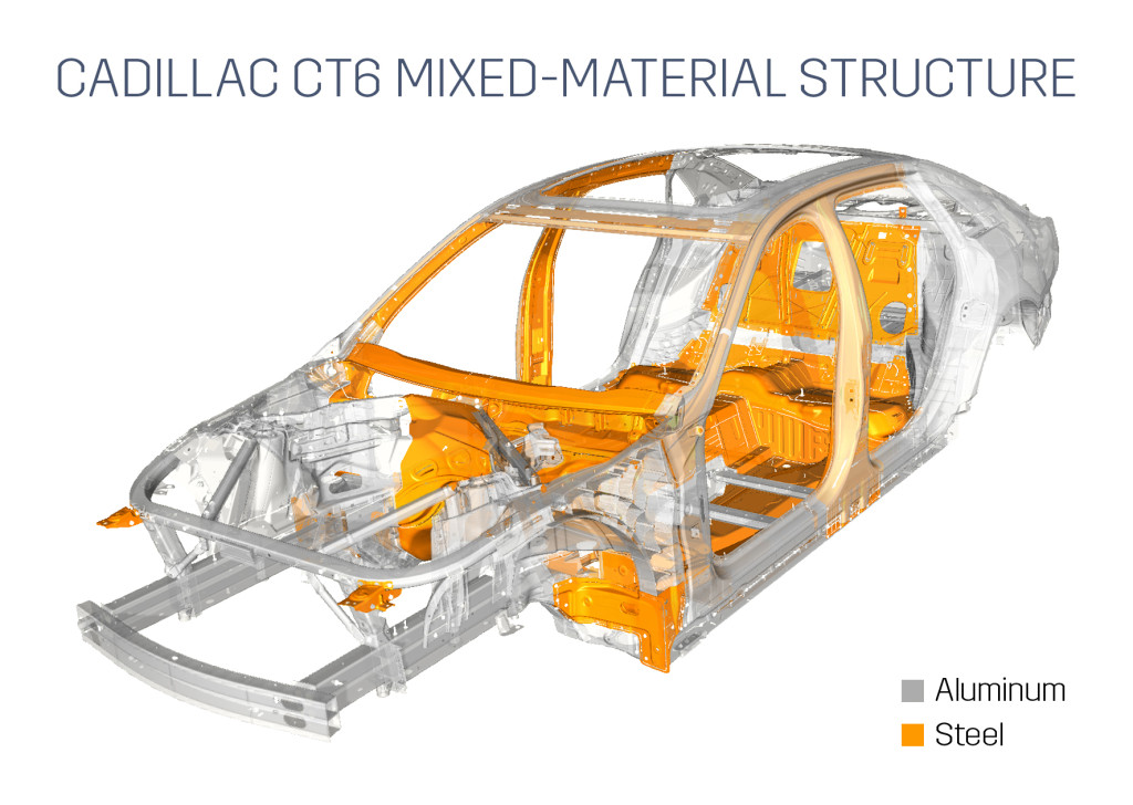 Cadillac touted the mixed-materials nature of the new Cadillac CT6, which it says is mostly aluminum but also has "13 different materials customized for each area of the car to simultaneously advance driving dynamics, fuel economy and cabin quietness." (Provided by Cadillac)