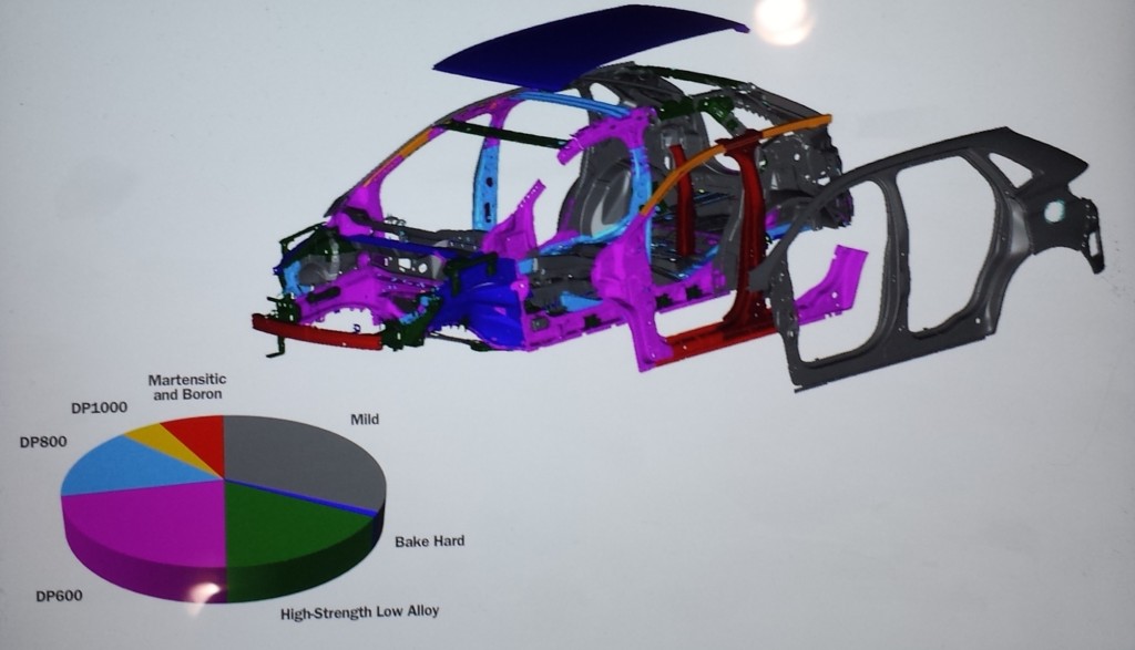 Hydroformed ultra-high-strength steel in the 2015 Ford Edge’s roof rings and the D-pillar and even stronger 1,300-megapascal steel in the B-pillar and rocker panel mean that the little crossover has some mighty ribs. And particularly of note for repairers whose customers or insurers are considering aftermarket parts on the popular car: The bumper is 1,300-MPa steel as well and is designed to push the cabin of the vehicle to the side, away from the point of impact. (Provided by Ford)