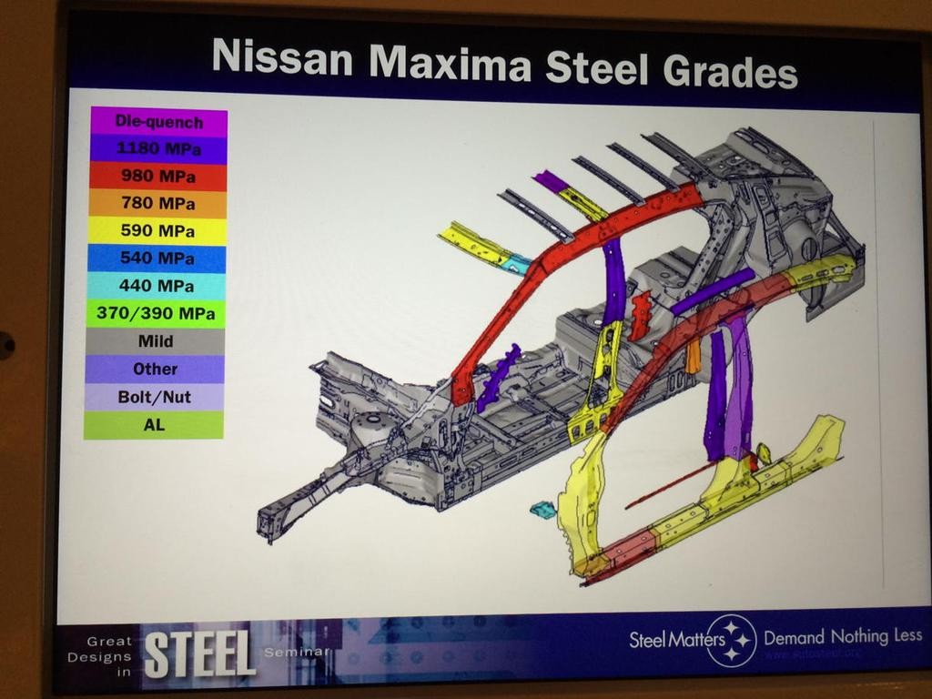 Steel grades on the 2015 Nissan Maxima. (Courtesy of Icar/original image provided by Nissan)