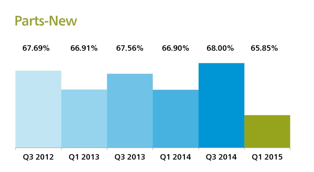 new parts 1Q 2015