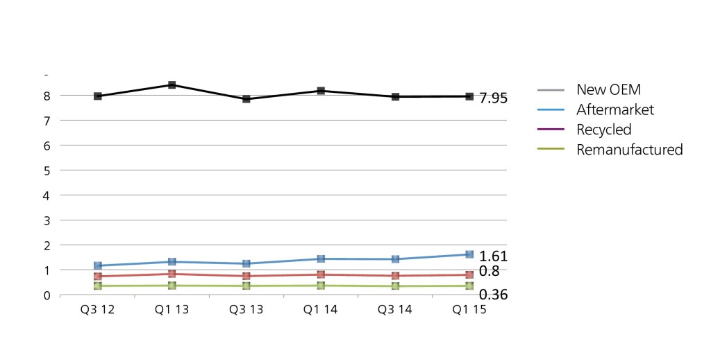 parts 1Q 2015