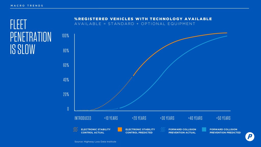 progressive tech trends