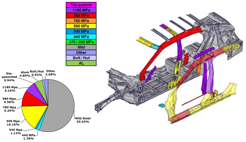 Steel grades on the 2015 Nissan Maxima. (Provided by Nissan)