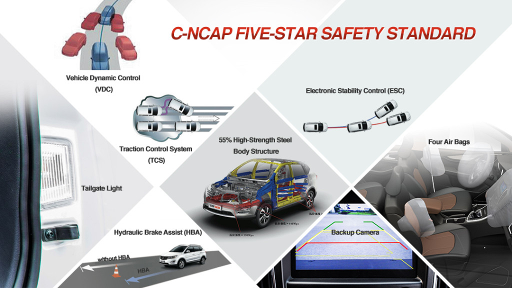 Some of the safety features on the SAIC-GM-Wuling Baojun 560. (Provided by General Motors/© GM Corp)