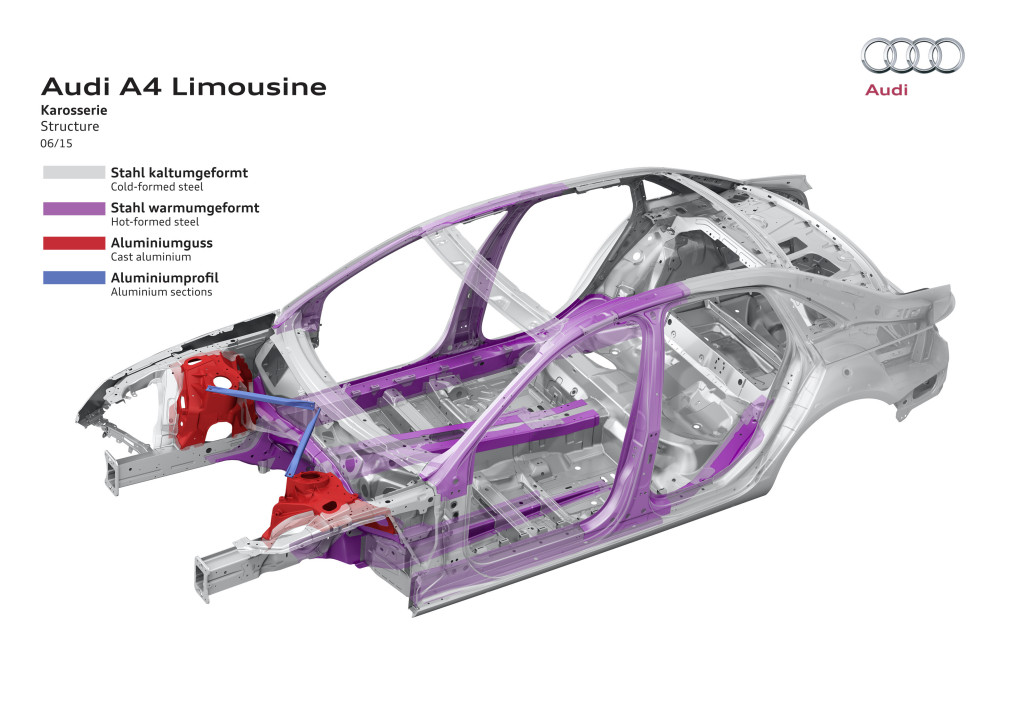 The body itself adopts more aluminum than what Audi USA vaguely described in the eighth-generation 2013 Audi A4 as a "galvanized steel unibody construction with aluminum hood" and "reinforced high strength steel/aluminum crossmembers, reinforced bumpers & rigid occupant cell." (Provided by Audi)