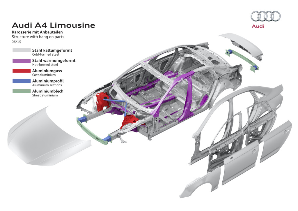Hot-stamped steels, which are typically at least 1,000 megapascals or stronger, provide what Audi calls the "high-strength, crash-proof backbone of the passenger compartment." (Provided by Audi)