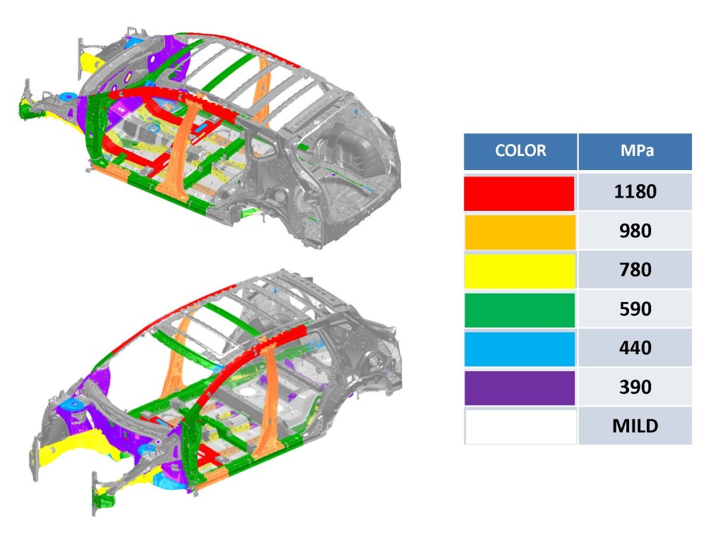 Figure 3 - Nissan Murano BIW