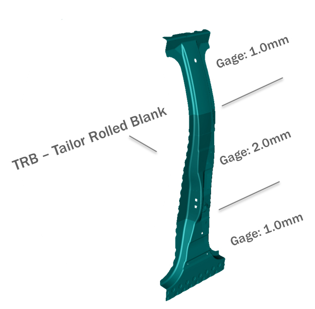 Figure 4 - TRB