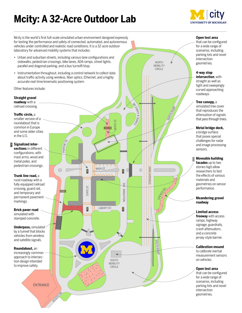 The University of Michigan's Mobility Transformation Center on Monday officially opened Mcity, a 32-acre faux municipality which will allow researchers to test self-driving and "connected" cars. (Provided by the Mobility Transformation Center)