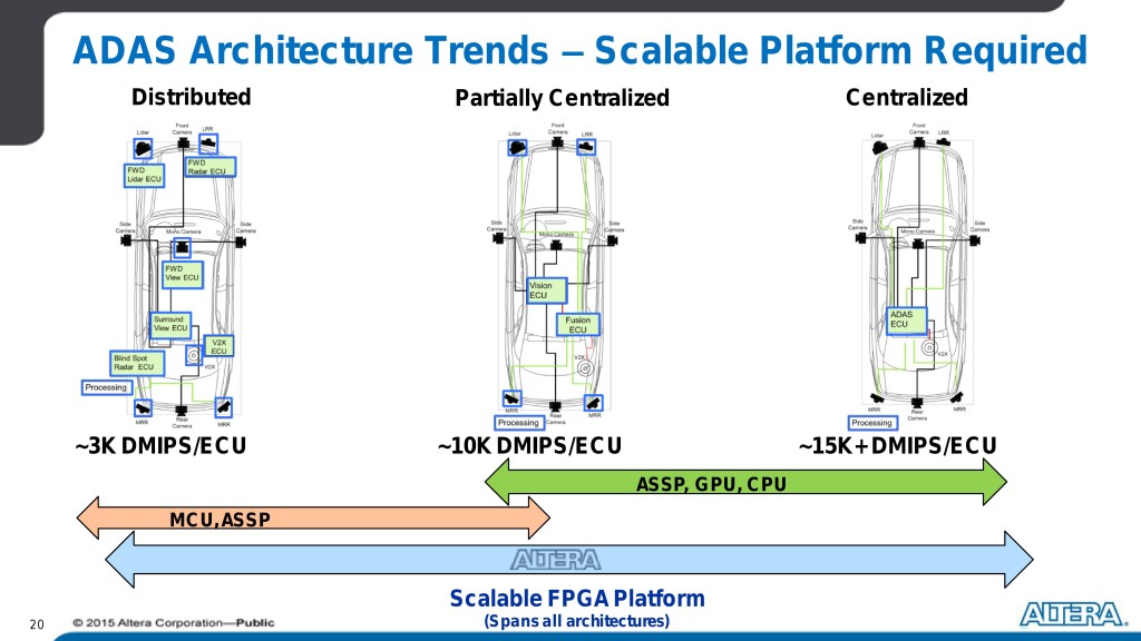 slide showing cameras and systems on autonomous car