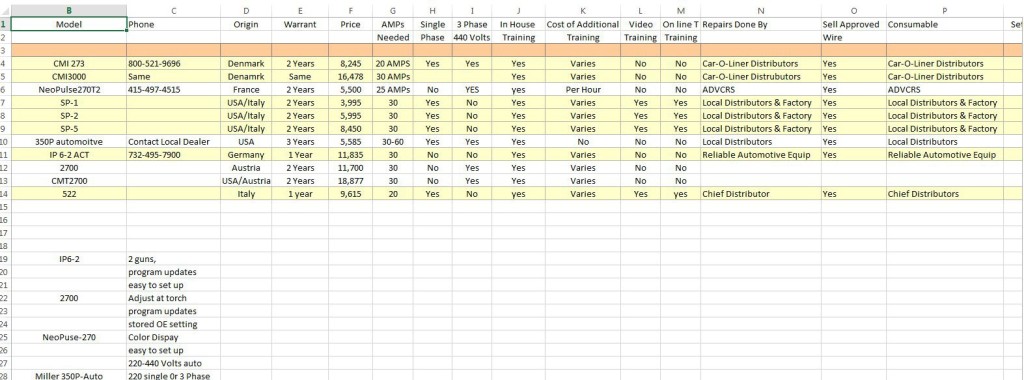 spreadsheet