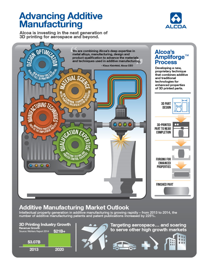 This Alcoa diagram describes 3-D aluminum printing. (Provided by Alcoa)