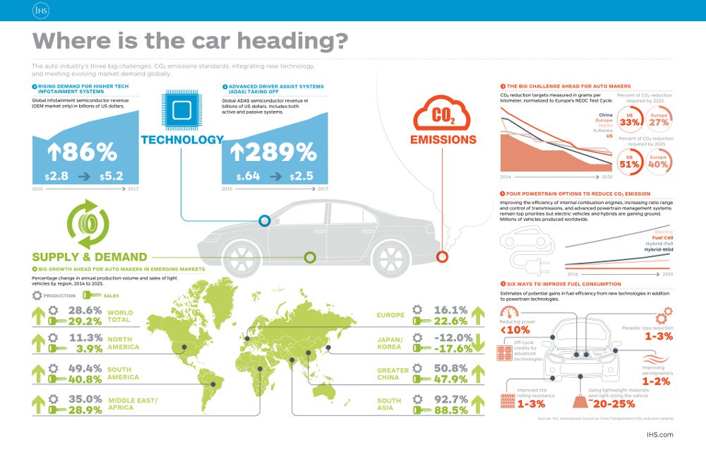 IHS-Where-is-the-Car-Heading-Infographic-8013_220491110915583632