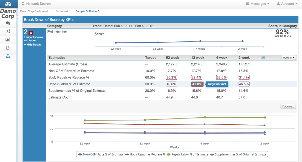 This image from Performance Scorecard shows some of the key performance indicators which can be tracked with Performance Gateway. (Provided by Performance Gateway)