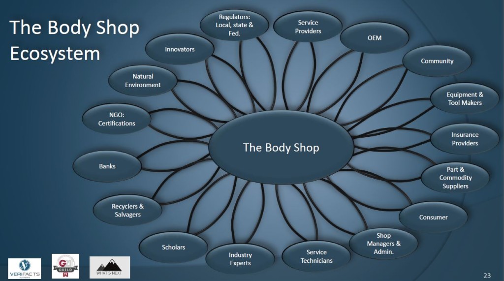 body shop