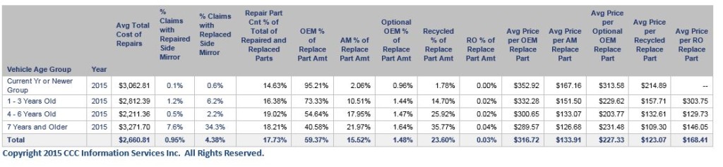 mirror data ccc