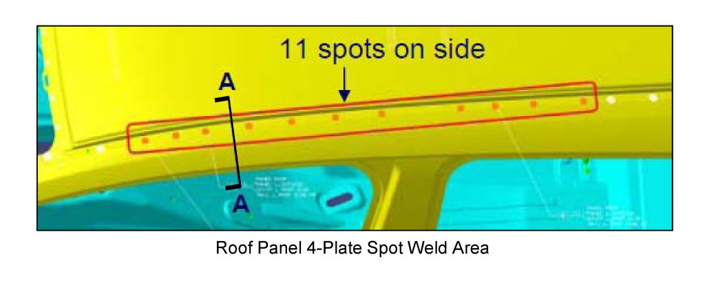 The 2015 Honda Fit's roof has a "unique 4-plate spot weld at the roof panel side," which requires 11 squeeze-type resistant spot welds on each roof panel side flange, a 2014 Honda Body Repair News states.