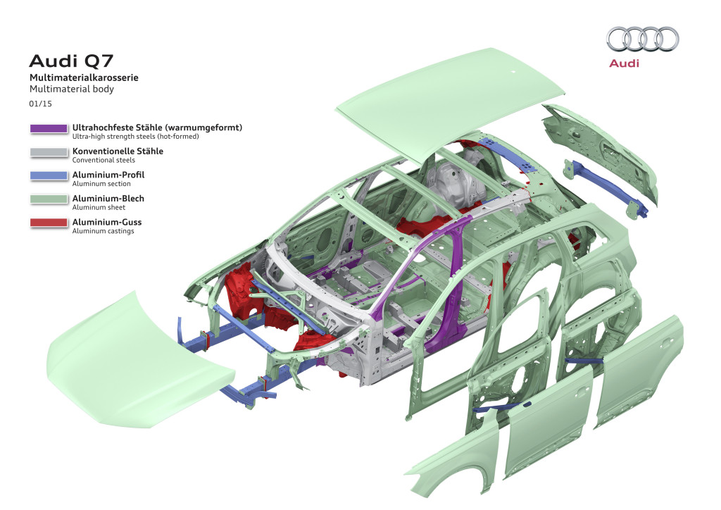 About 41 percent of the 2017 Audi Q7 is aluminum -- up from 6 percent in its first-generation predecessor. (Provided by Audi)