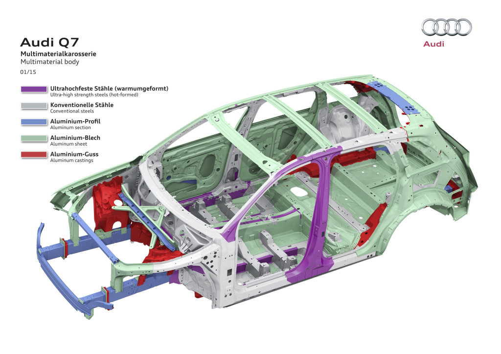 About 41 percent of the 2017 Audi Q7 is aluminum -- up from 6 percent in its first-generation predecessor. (Provided by Audi)