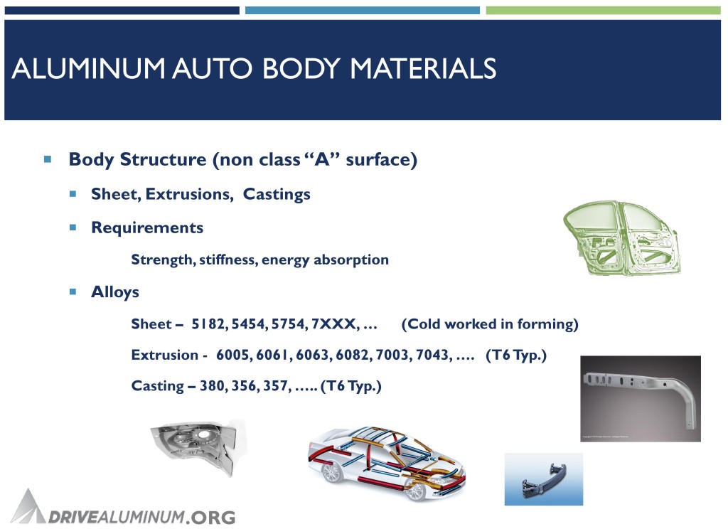 Automotive aluminum is typically T6 or T4 strength. (Provided by Doug Richman, Drive Aluminum)