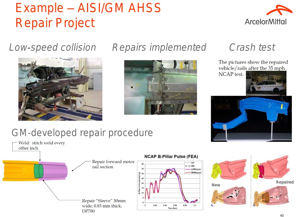 The American Iron and Steel Institute and General Motors last decade intentionally inflicted crash damage on a floor rail and fixed it according to GM repair procedures. The part (poor guy) was then crashed again. (General Motors, American Iron and Steel Institute, ArcelorMittal)