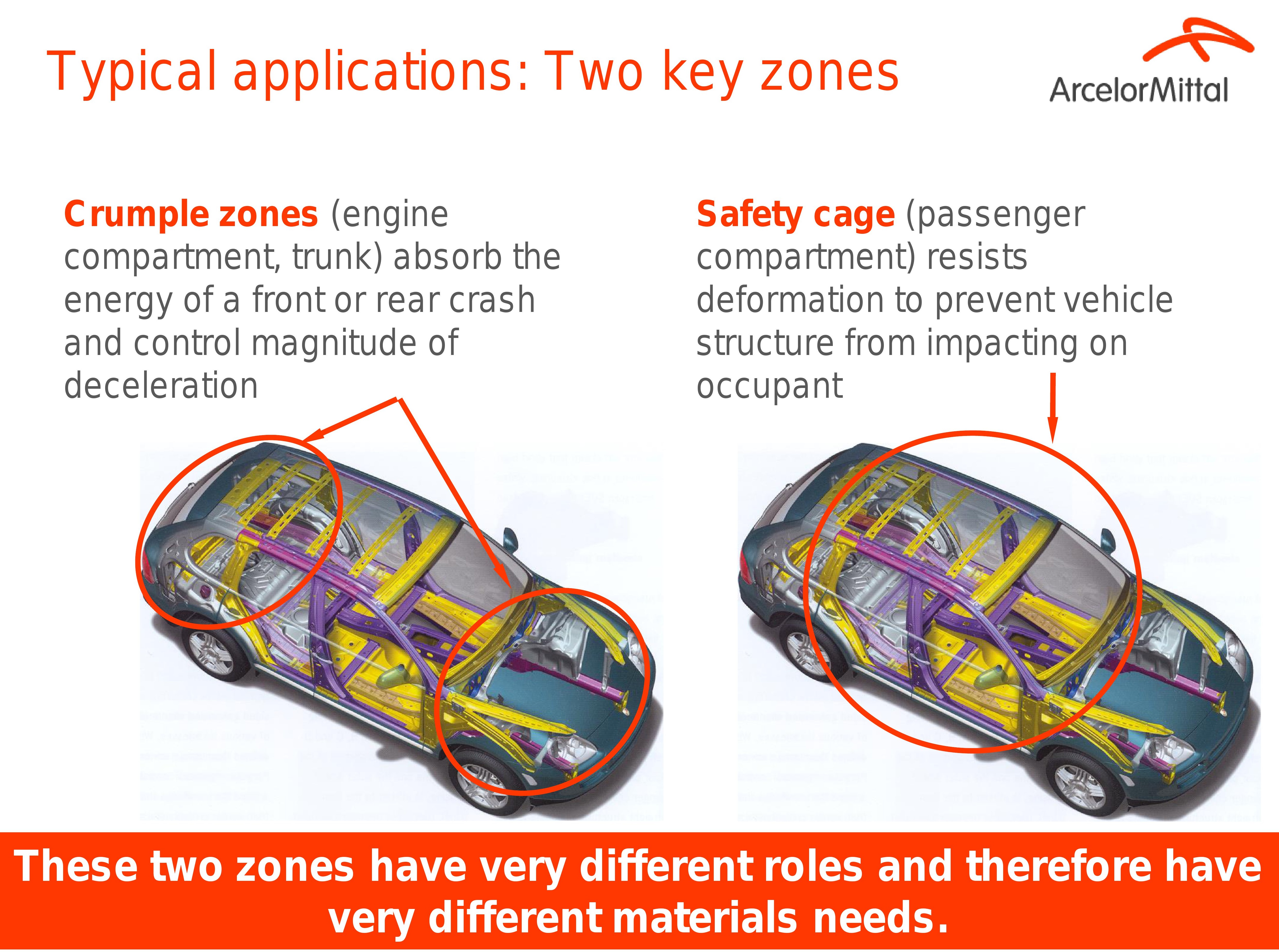 How Crumple Zones Work