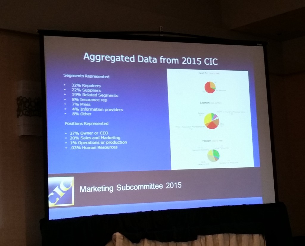 The CIC must attract new voices -- including consistent attendance from the top 10 insurers -- notice new technology and actually act on the same feedback collected over and over again, the Marketing Committee concluded at the Palm Springs, Calif., forum on Jan. 14, 2016. (John Huetter/Repairer Driven News)