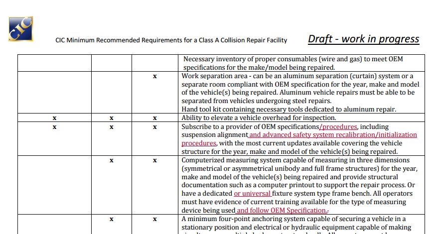 Recent revisions to the Class A definition document are shown in red. (Screenshot of document at www.ciclink.com)