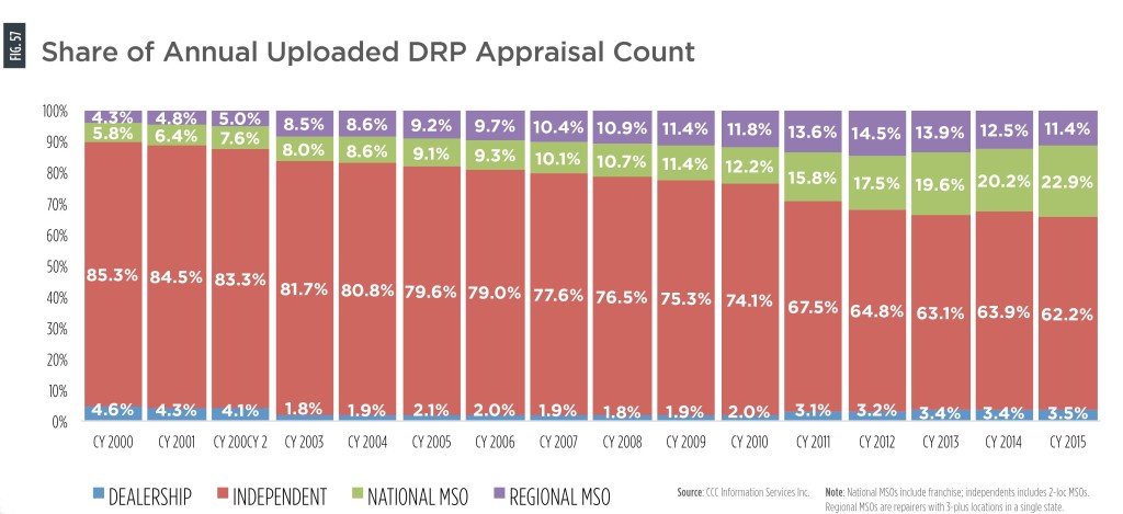 drp share 1