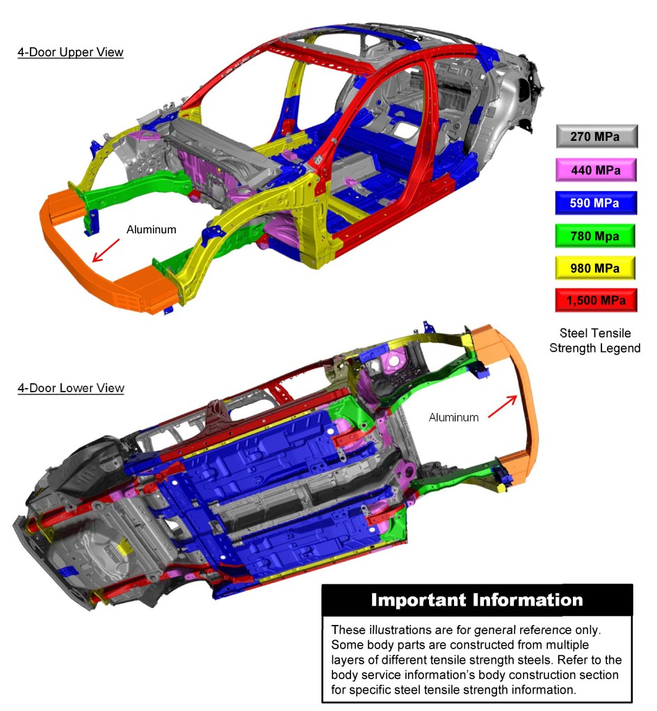 Locations of various steel grades (and aluminum) on the four-door 2016 Honda Civic. (Provided by Honda)