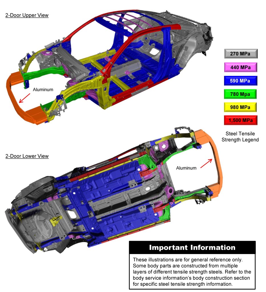 Locations of various steel grades (and aluminum) on the two-door 2016 Honda Civic. (Provided by Honda)