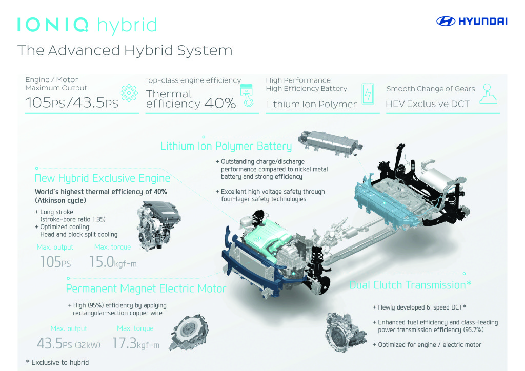 The Prius-fighting 2017 Hyundai Ioniq, which starts at a hybrid version and works its way up to fully electric, debuted last month at the New York International Auto Show. (Provided by Hyundai Global)