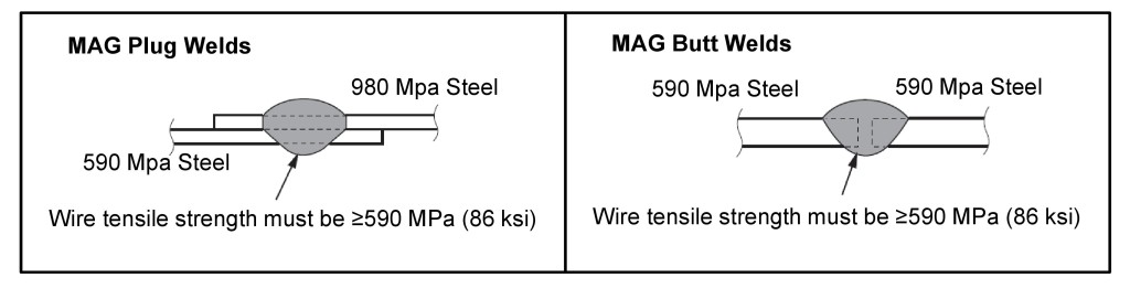 Honda gave this example of wire strength when welding 590 MPa 2016 Honda Civic steel to something of equal or higher strength. (Provided by Honda)