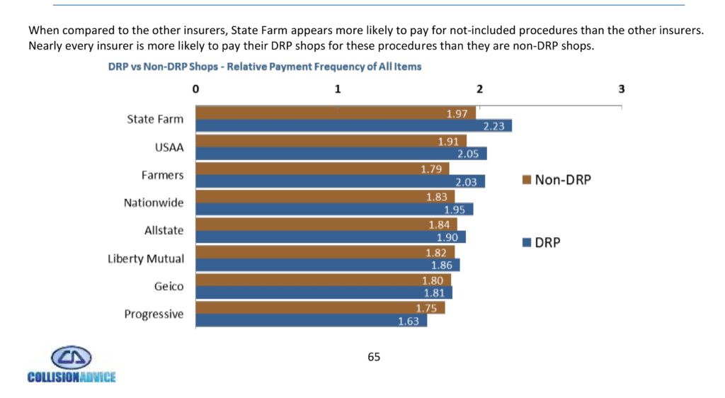 2016-Whowho pays for what insurers refinish 2016