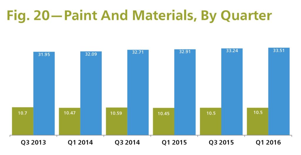 mitchee 1q 2016 paint materials