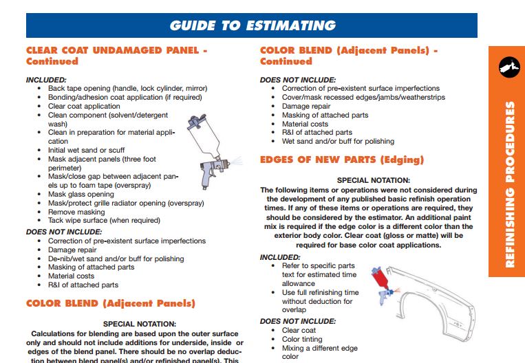 Examples of included and non-included procedures in CCC's Motor Guide. (Provided by CCC)
