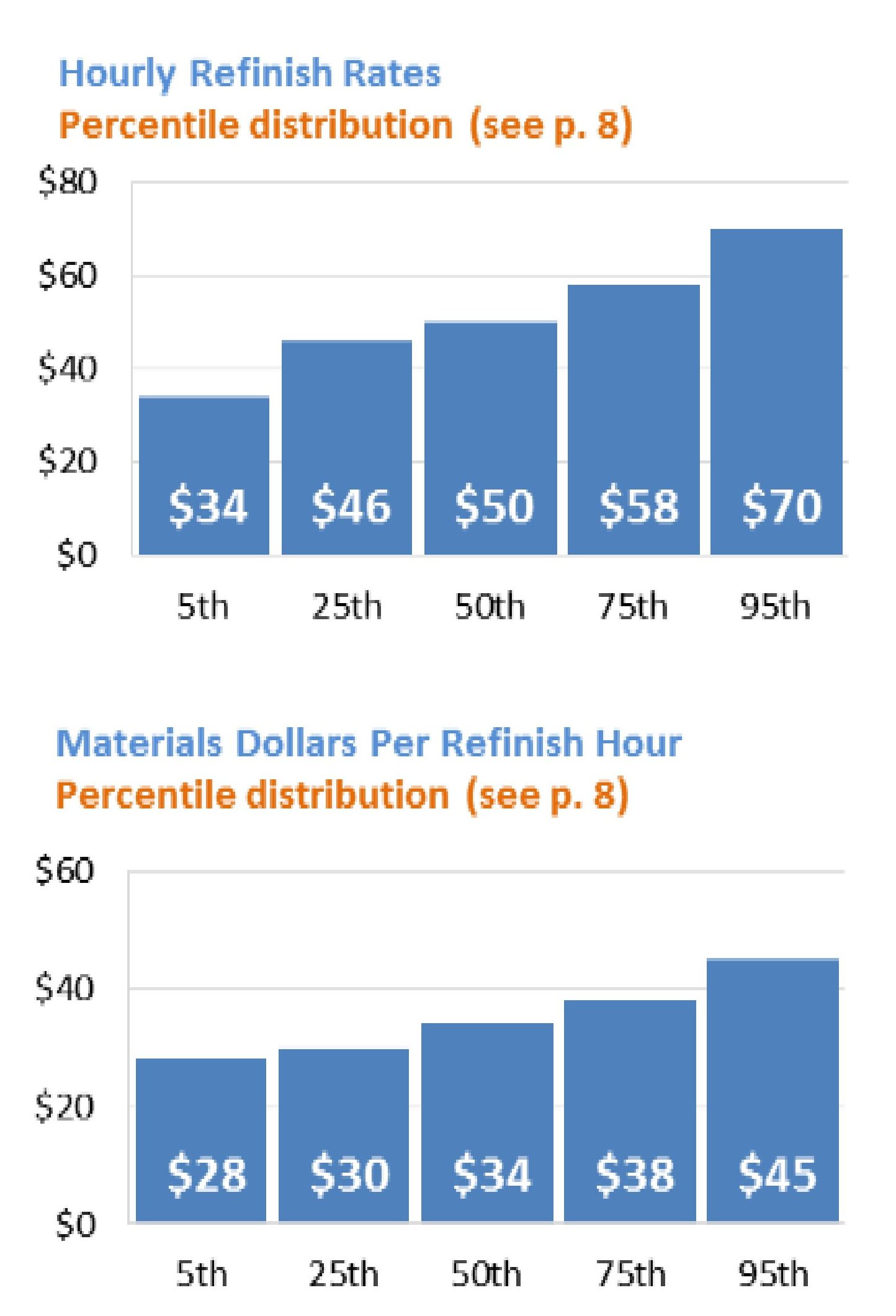 Some paint labor and paint materials rate data from the second-quarter 2016 "Who Pays for What?" report. (Provided by Collision Advice-CRASH Network)