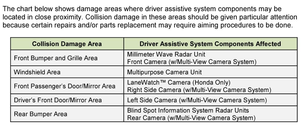 honda calibration chart big