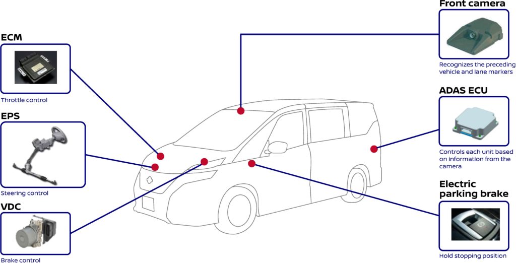 Taking a step towards its full-autonomy-by-2022 goal and delivering on a January promise, Nissan announced Wednesday the Japanese Serena minivan available in August will feature single-lane autonomous driving capabilities. (Provided by Nissan)