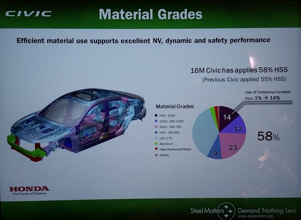 This Honda slide from the 2016 Great Designs in Steel demonstrates elements of the 2016 Honda Civic. (John Huetter/Repairer Driven News)