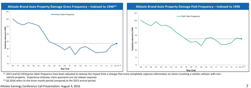 allstate claims indexed o 1996