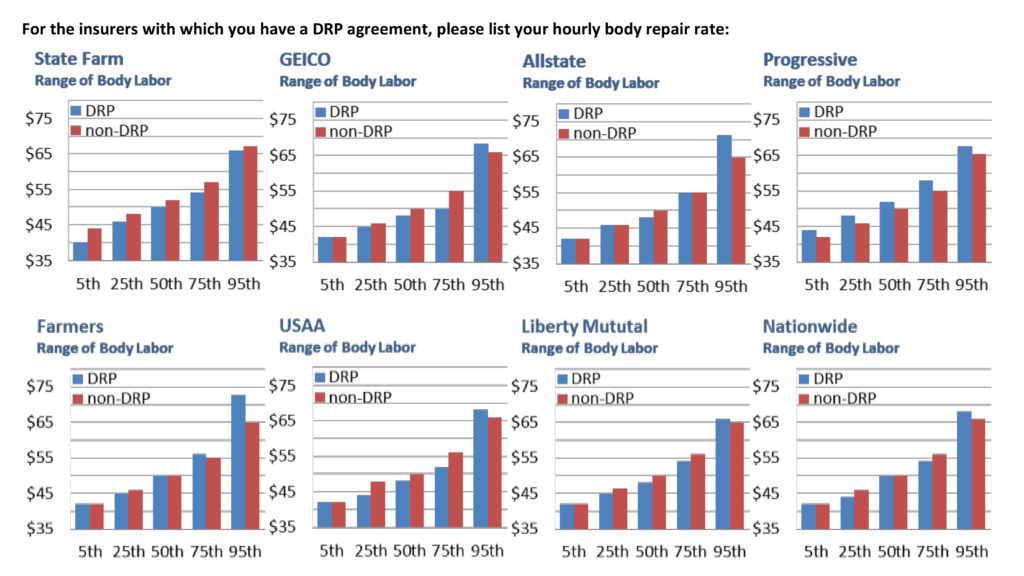 insurers and body labor rates 2016 who pays for what