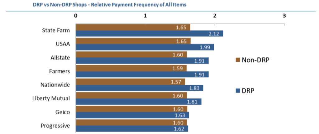 who pays for what insurers scale 1-3