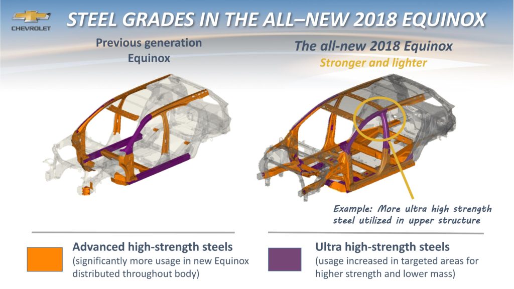 Steel content in the 2018 Chevrolet Equinox is shown in this body-in-white provided by General Motors. (Copyright General Motors)