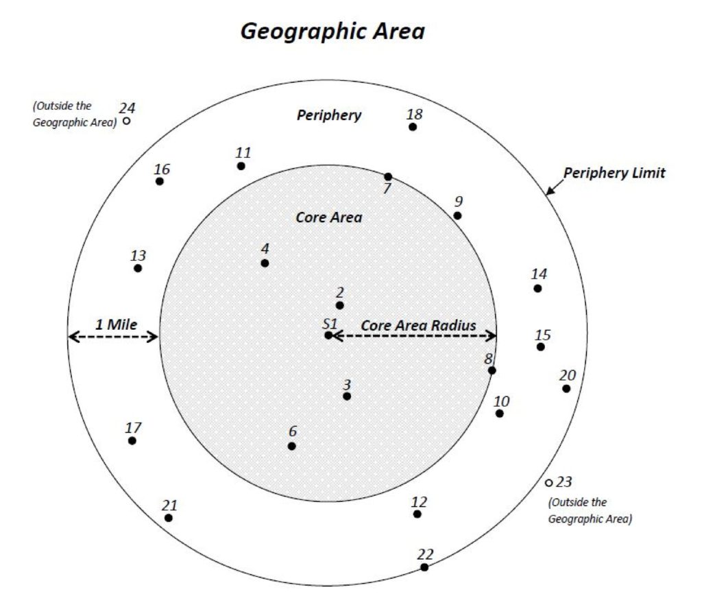 geographic-area-california-new-survey