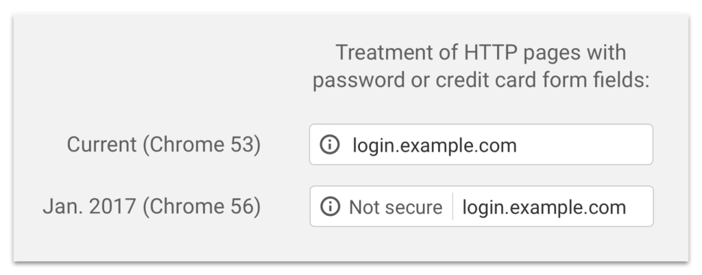 An example of how Google will label a webpage as "Not secure" in 2017. (Provided by Google)