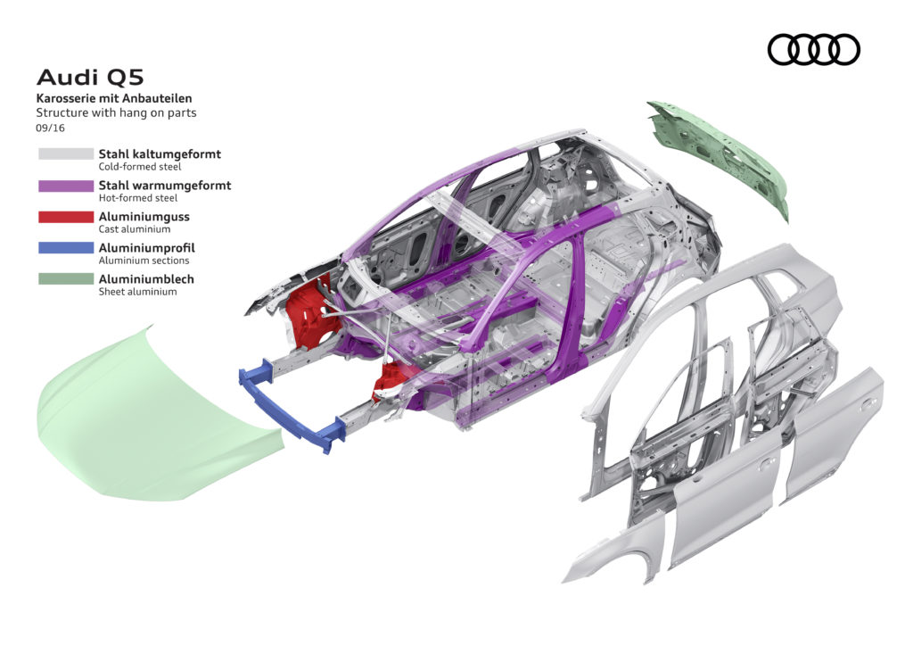 The second-generation Audi Q5, on sale in 2017, is larger but lighter, losing up to nearly 200 pounds by using higher-strength steel and aluminum. (Provided by Audi)