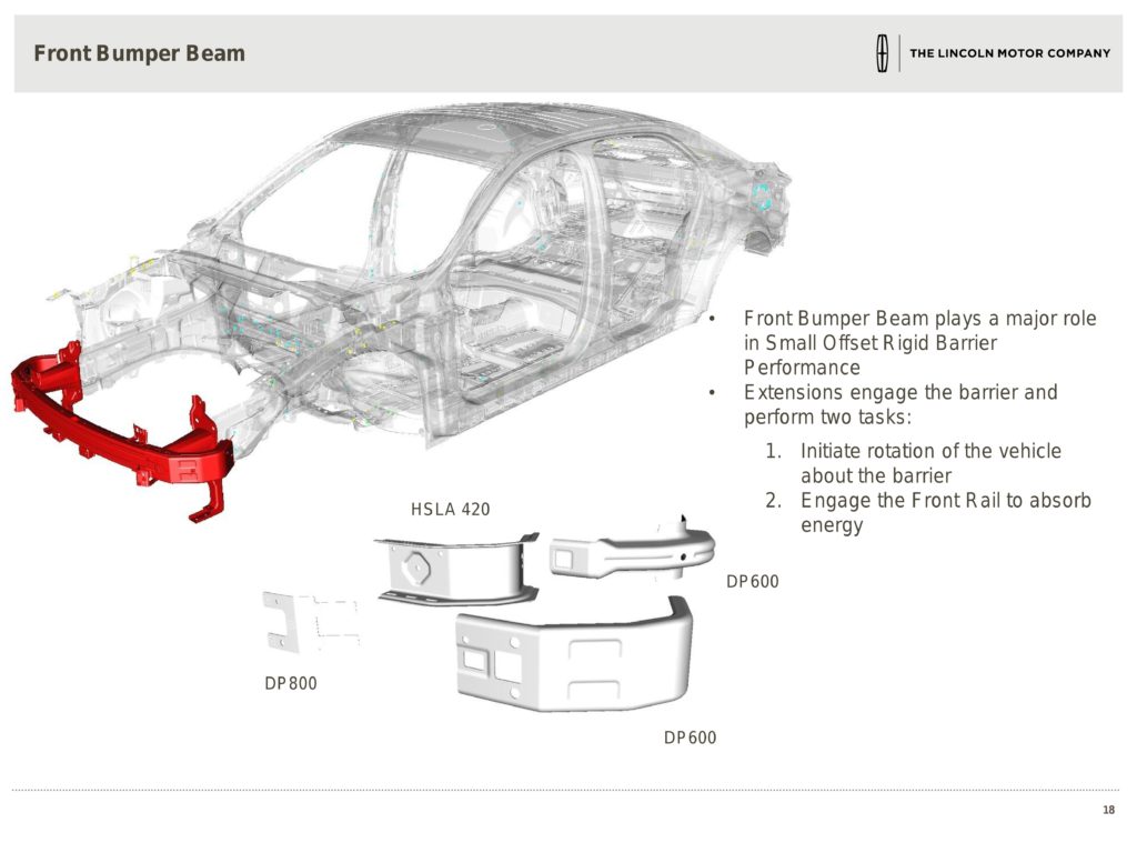 Part of Ford's small-overlap collision management system in the 2016 Lincoln Continental D544 presentation from the 2016 Great Designs in Steel. (Provided by Ford via Great Designs in Steel)