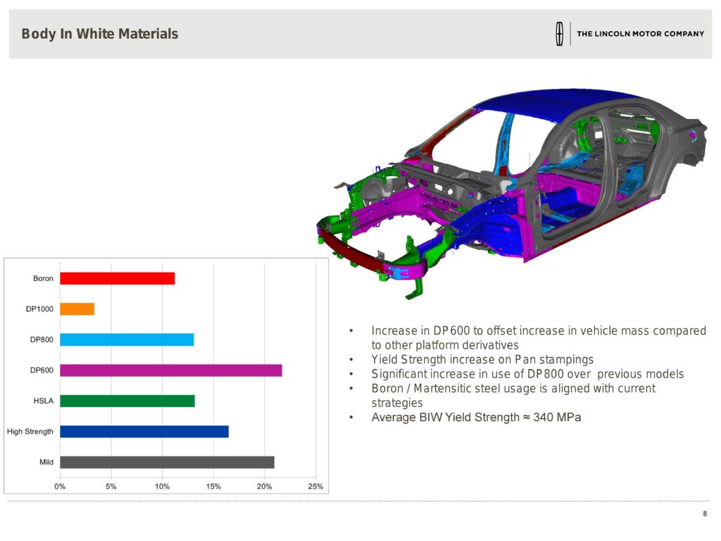 Steel grades of some of Ford's small-overlap collision management system can be seen in the 2016 Lincoln Continental D544 presentation from the 2016 Great Designs in Steel. (Provided by Ford via Great Designs in Steel)