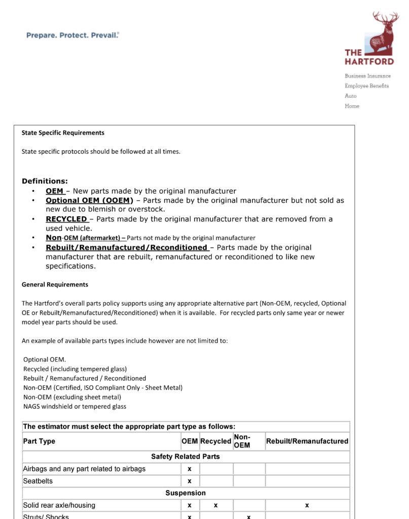 hartford-part-usage-standard-2016